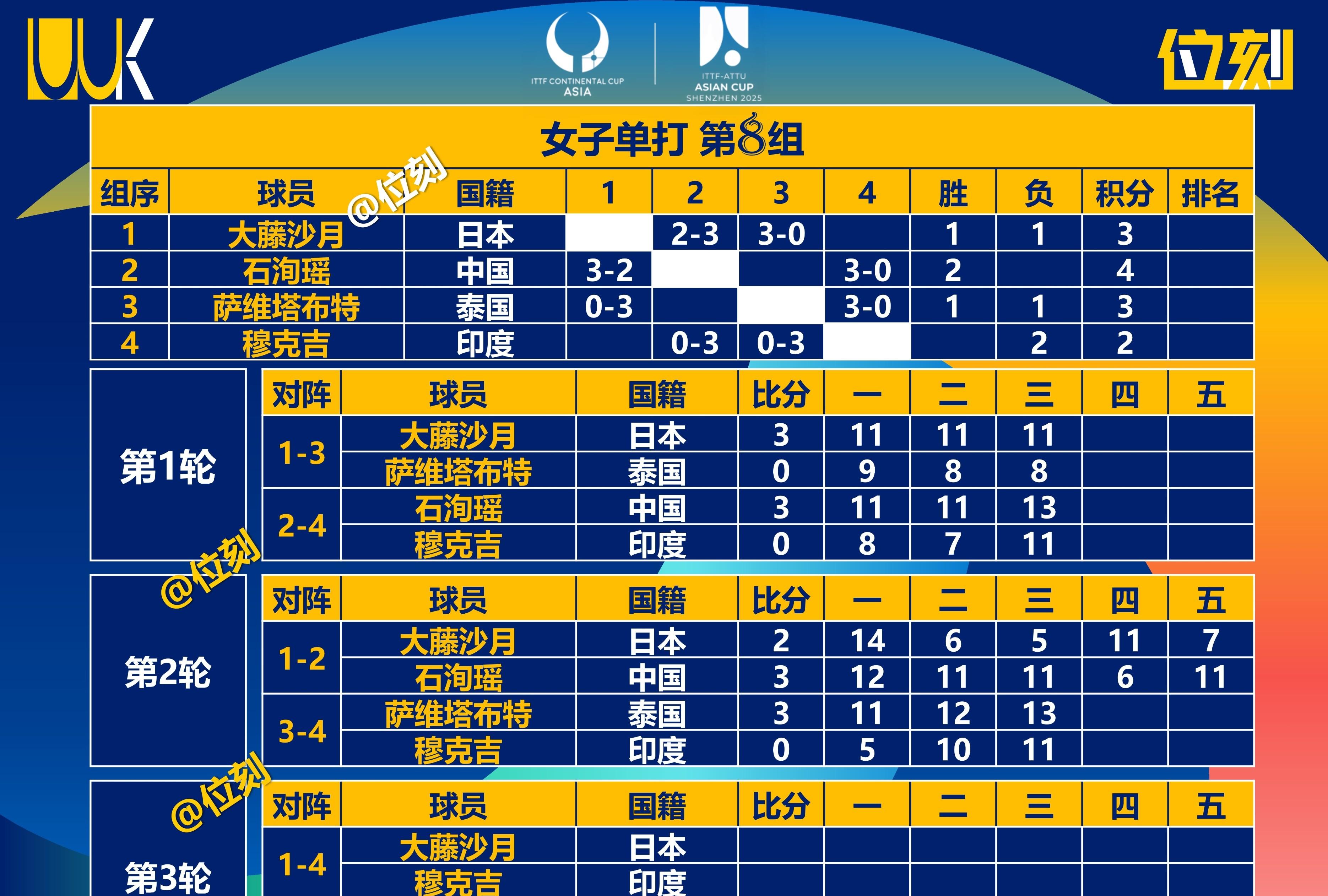 亚洲洲际杯赛即将进入激烈角逐阶段的简单介绍 亚洲洲际杯赛即将进入激烈角逐阶段的简单介绍