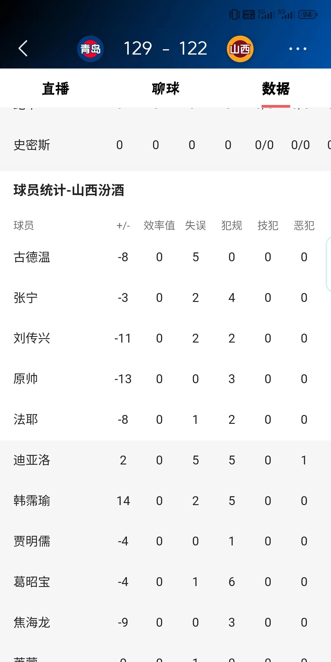九游APP-莱切斯特城客场绝杀,暂时领跑积分榜的简单介绍