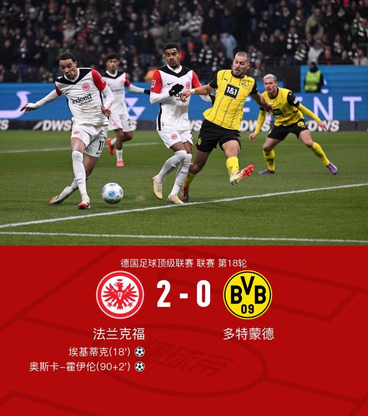 法兰克福成功摆脱多特蒙德的困境 法兰克福成功摆脱多特蒙德的困境