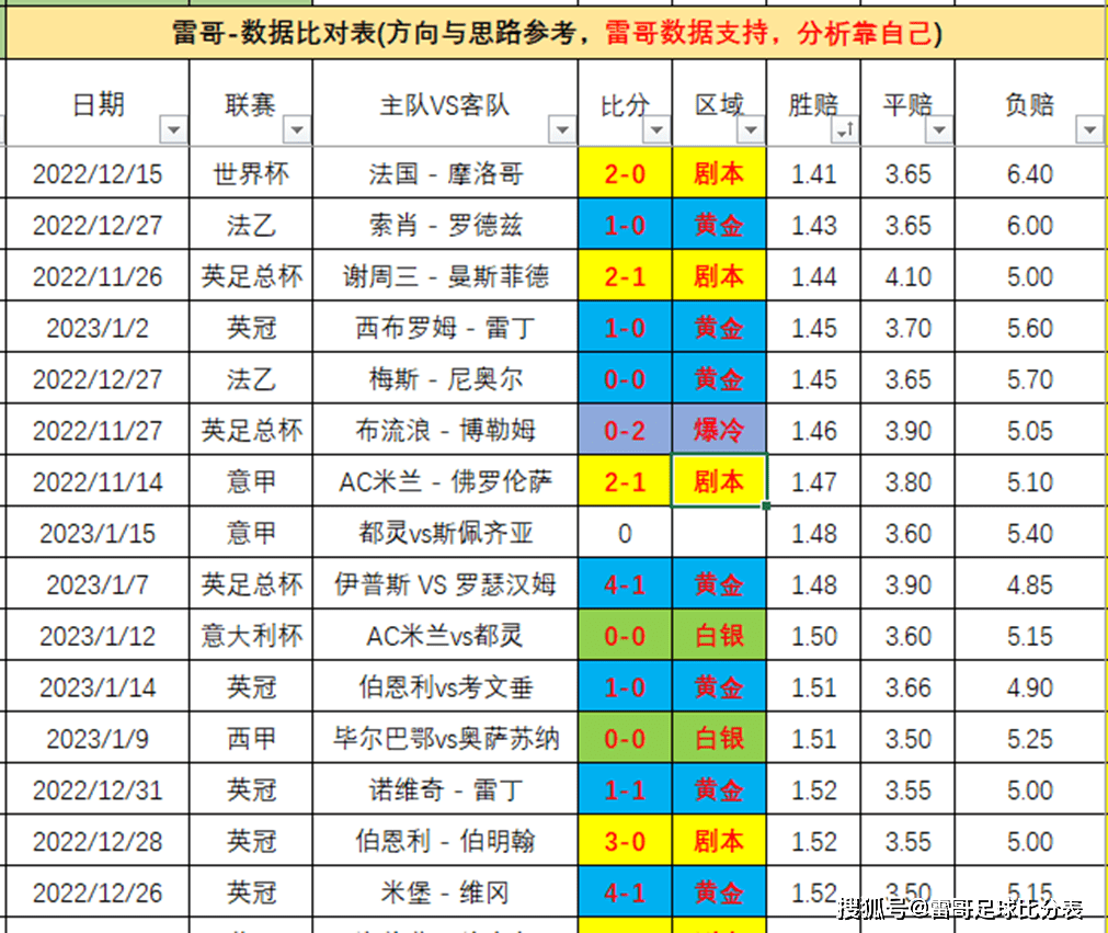 乌迪内斯爆冷胜利，提升排名追赶前列的简单介绍