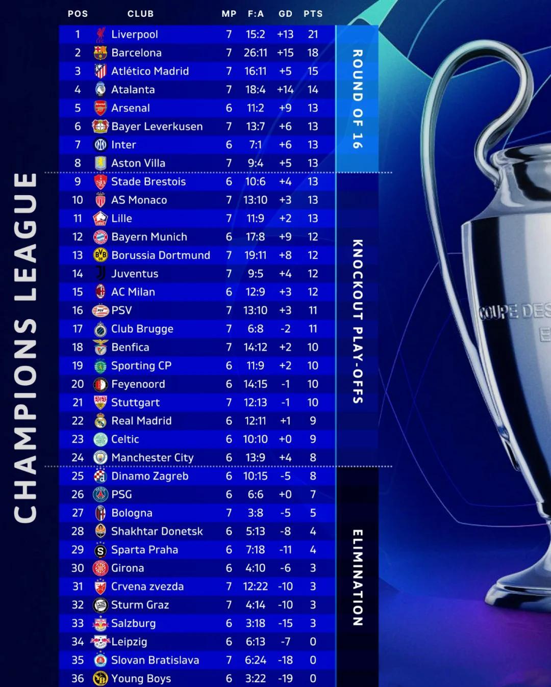 尤文图斯客场惊险逼平，积分增加