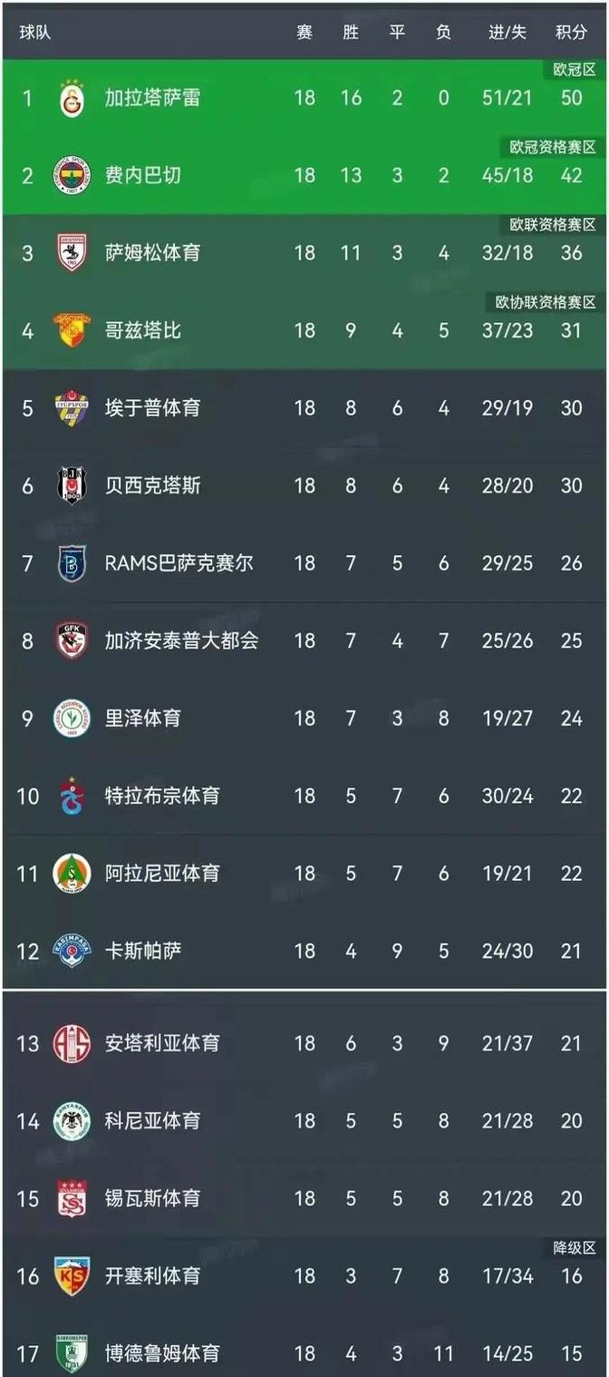 九游APP-切尔西客场大捷,成功逆袭积分榜排名