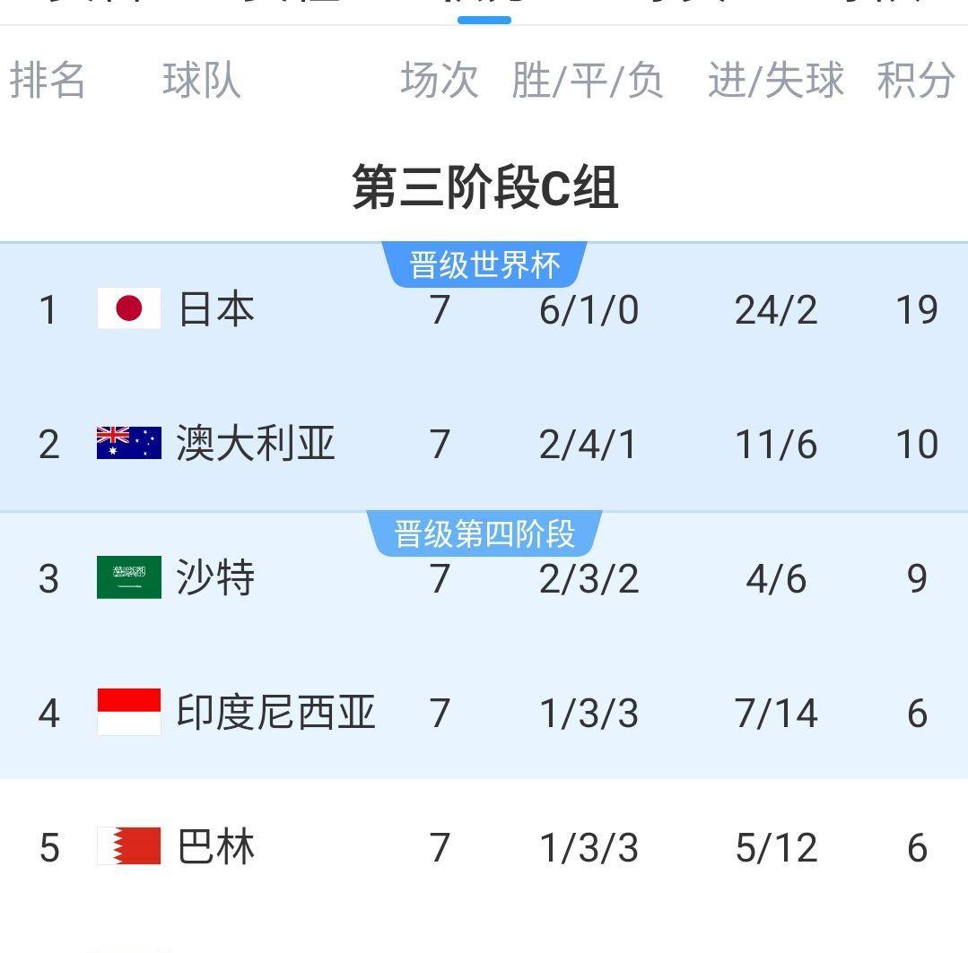 足球联赛竞争日益激烈,预计战局混战 足球联赛竞争日益激烈,预计战局混战