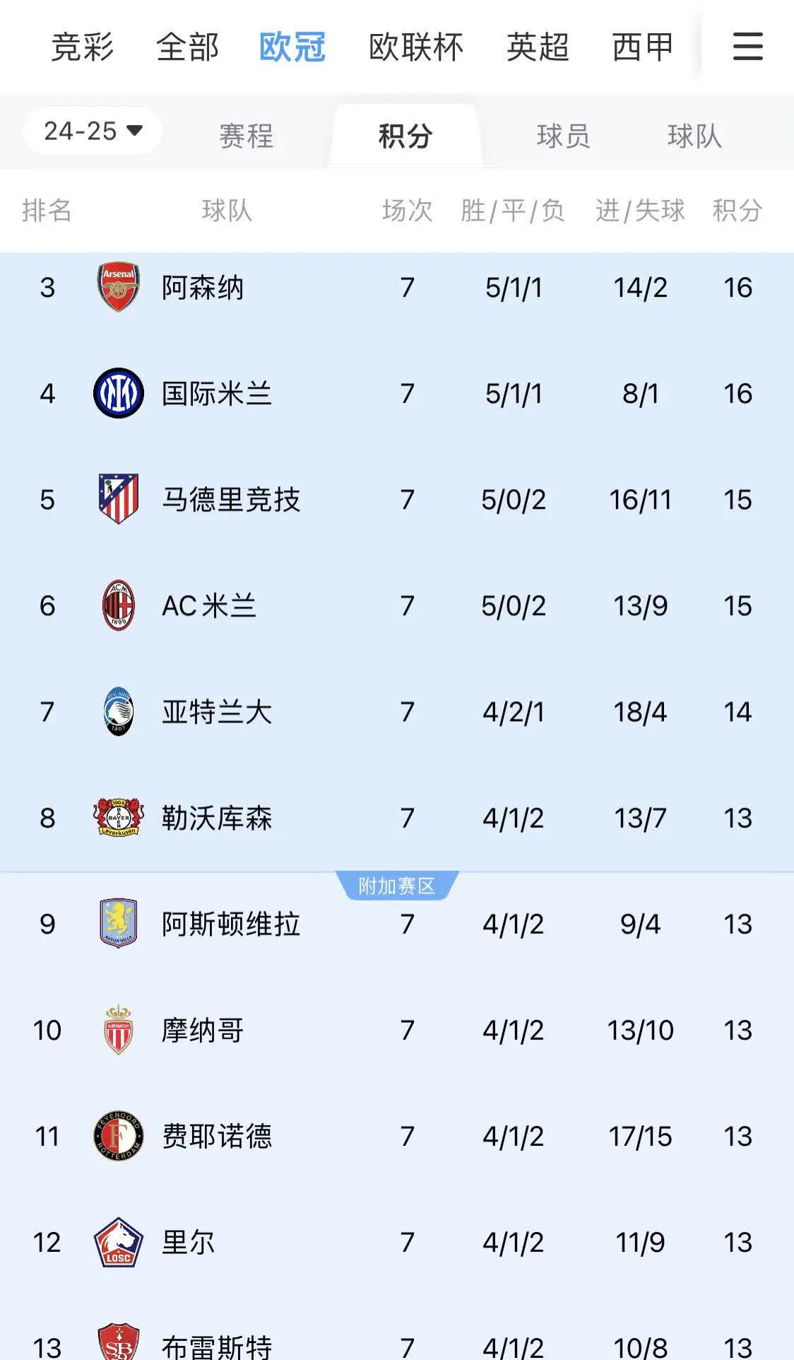 包含欧冠资格赛关键之战,豪强实力较量的词条 包含欧冠资格赛关键之战,豪强实力较量的词条