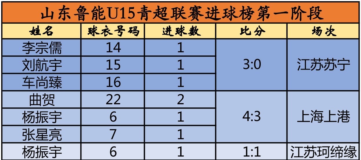 九游娱乐网站-鲁能客场击败绿城,取得联赛两连胜