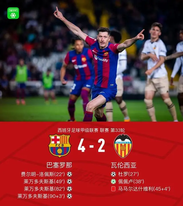 瓦伦西亚主场大胜,重返联赛前四 瓦伦西亚主场大胜,重返联赛前四