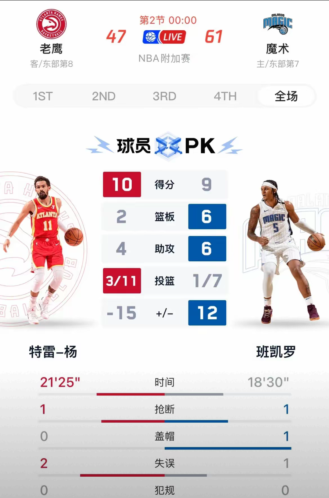 关于老鹰队绝杀凯尔特人队,晋级季后赛次轮的信息 关于老鹰队绝杀凯尔特人队,晋级季后赛次轮的信息