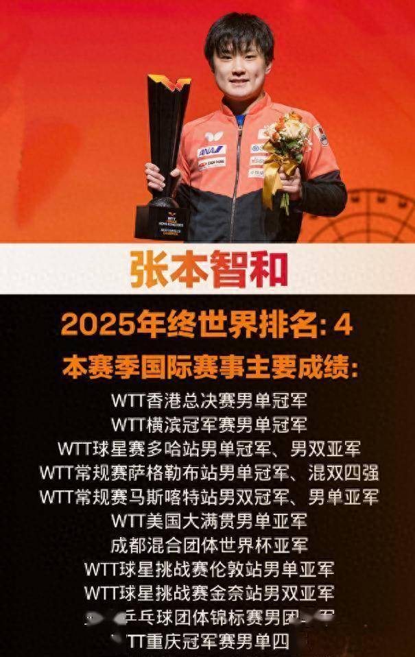 九游体育APP下载-关于瑞典队力克韩国队，张本智和刷新纪录的信息